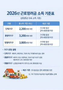2026년 근로장려금 단독가구 홑벌이가구 맞벌이가구 소득 자격 기준표